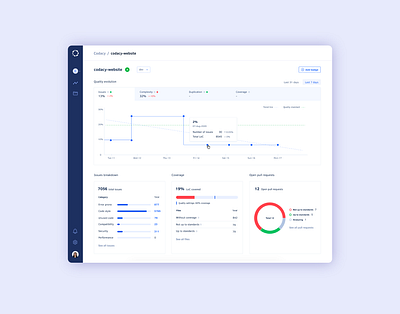 Repository dashboard analysis charts dashboad evolution metrics trends