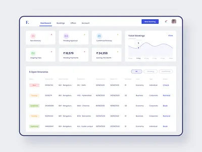 Travel Agent Dashboard concept dashboad figma minimalistic travel travel agent ux design webdesign