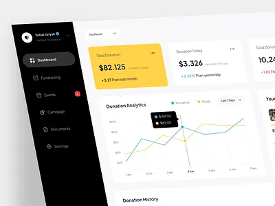 Aderma - Donation Dashboard analytics charity charity fund child clean community dashboard design donate donation donation app donation dashboard fundraising support ui uidesign uiux ux web website