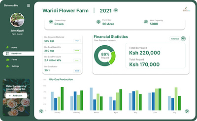 Farmer Dashboard - Sistema Bio