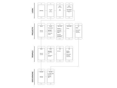 Collaborizm Wires + Userflow app design app wireframe user flow user flows wireframe wireframe design wireframes