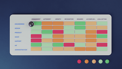 Employee Engagement Score - Experiment blender blender 3d blender3d employee engagement hr microsoft renders studio ui ui art ui design uidesign uiux