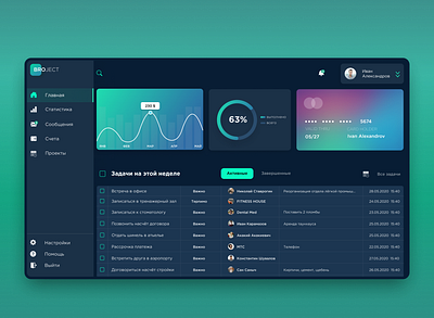 Dashboard business dashboard figma gradient uidesign