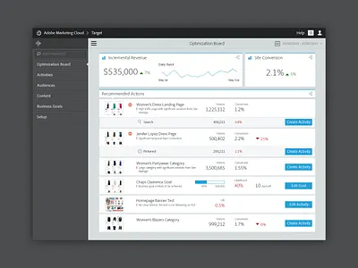 Adobe - Guided Optimizer analytics charts design ui ux