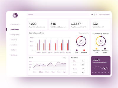 Dashboard Concept Design adobe adobexd app dashboard template dashboard ui design design app design art designer ui uidesign userinterfaces