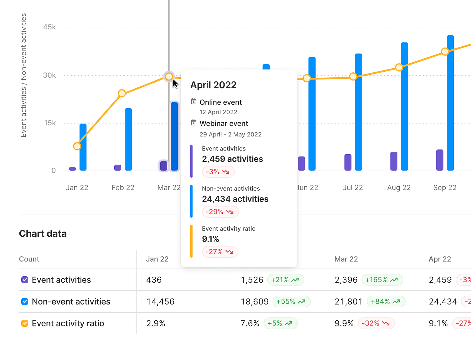 Graph Chart Hover Toolitp with Chart Data Table by usrnk1 on Dribbble