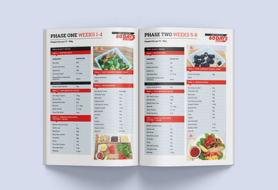 Meal Plan PDF adobe indesign diet plan ebook desig meal plan meal planner meal prep pdf design weight gain meal plan weight loss meal plan