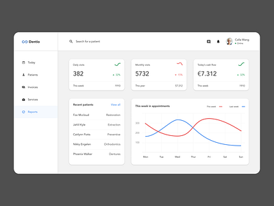 Dentio Dashboard Redesign dashboard data dental product design ui ux