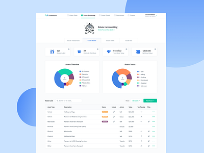 Estate Assist — Asset Management accounting asset asset management assets dashboard distribution estate management management management system management tool pie chart product management saas strategy ui