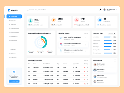 Hospital Dashboard - Medical clinics cram cma platform designer suhayel ahmed nasim doctor health dashboard healthcare healthcare app design healthcare companion app hospital admin app dashboard medical dashboard mental health patient dashboard patient portal medical dashboard product uiux design webapp