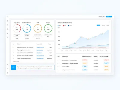 Web Dashboard admin panel analitycs dashboad interface platform statistics web