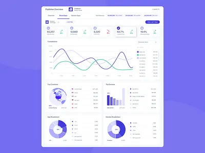 Insights and Analytics dashboard analysis analytic analytics analytics chart apps brand chart design charts dashboard dashboard design dashboard ui design product product design publisher purple ui ux ui design