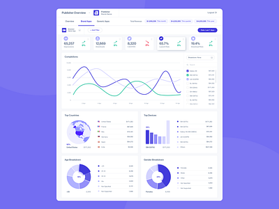 Insights and Analytics dashboard analysis analytic analytics analytics chart apps brand chart design charts dashboard dashboard design dashboard ui design product product design publisher purple ui ux ui design