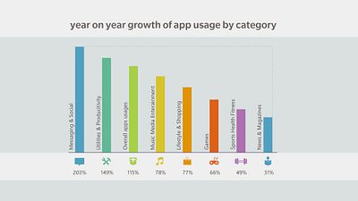 Social Media usage timeline illustration