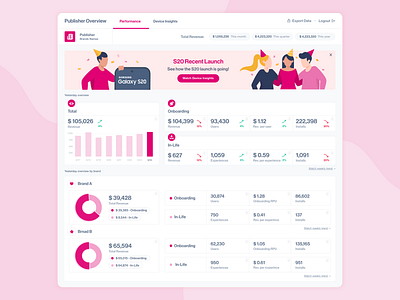 Insights dashboard UI analytic analytics banner banners dashboard dashboard app dashboard design dashboard ui design devices insights product product design ui design