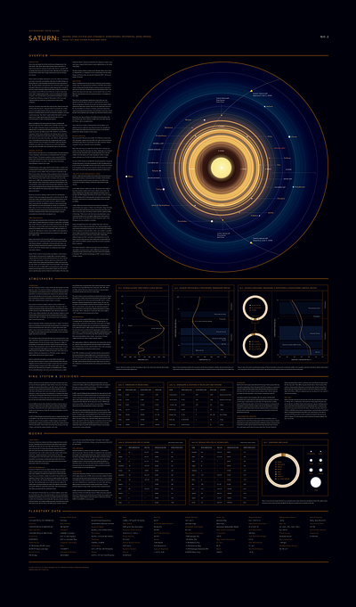 Saturn Infographic astronomy data visualization design graphic design infographic information design print design space typography