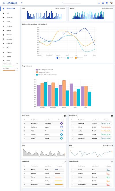 CRM Dashboard dashboard design ui ux uxdesign