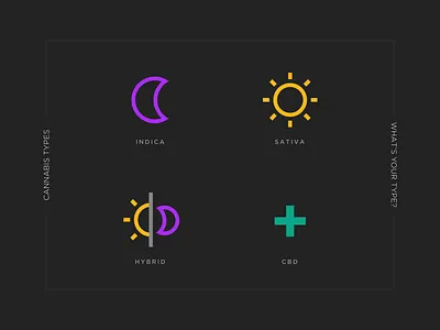 Cannabis types icons cannabis cannabis icons cannabis types cannabis types icons cbd cbd icon indica indica icon marijuana marijuana icons sativa sativa icon tablelist