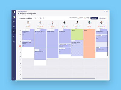 Dashboard analytics application calendar capacity dashboad dashboard app dashboard design dashboard ui data data visualization desktop interface team tracking tracking app ui ui ux ui design ux ux design