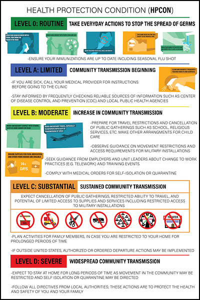 HPCON Levels poster design for 8th Army design graphic design illustration typography vector