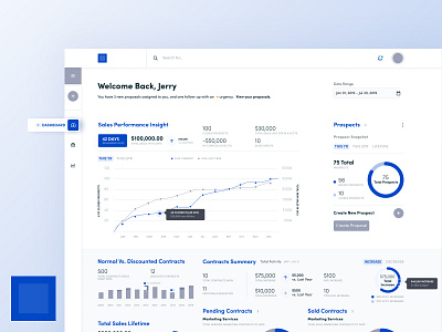 Sales Team - Dashboard app design chart design dashboard dashboard app dashboard design dashboard ui data visualization dataviz date range finance dashboard graphs information graphics interface ui design uiux