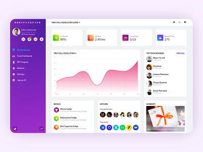 gamification dashboard card dashboad gamification ui user web