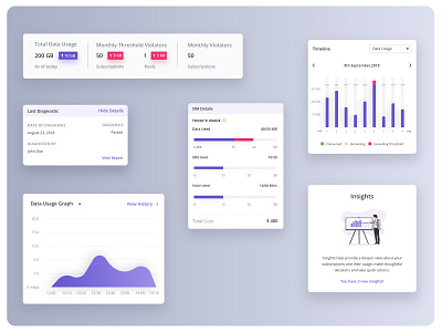 Kore wireless activation app cards dailyui dashboard dashboard app data design details diagnostics graphs insights mobile dashboard product product design sim usage website wireframe wireless