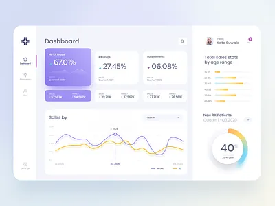 Pharmacy Dashboard app app design charts dashboard dashboard ui healthcare minimal notification pharmacy revenue ui ui design ux