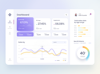 Pharmacy Dashboard app app design charts dashboard dashboard ui healthcare minimal notification pharmacy revenue ui ui design ux