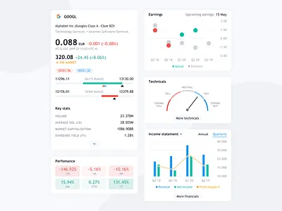 Stock's detail widgets earnings finance financial interface product design stats trading trading platform tradingview ui ux