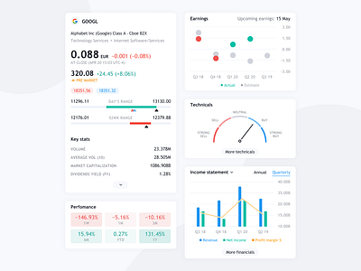 Stock's detail widgets earnings finance financial interface product design stats trading trading platform tradingview ui ux