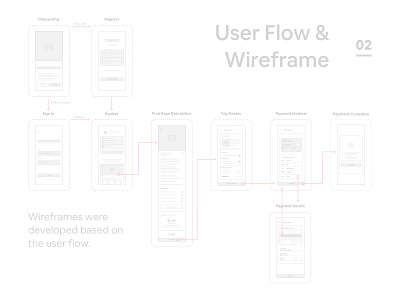 Space travel APP app app design appdesign flat minimal space space travel spacetravel travel app ui ui design uidesign uiux user flow ux ux design uxdesign wireframe wireframe design