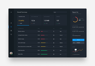 Admin page design design ui uidesign uidesigner uiux ux uxdesign