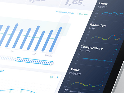 Graphs app dashboard dashboard design dashboard ui design graphs ui ux webapp