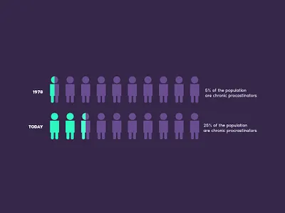 Pledge App - Chronic Procrastination appdesign branding branding agency branding and identity branding design communication communicationdesign uidesign visualidentity