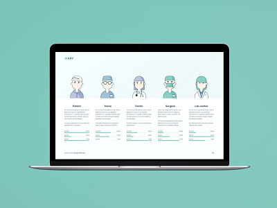 Persona slide - Kry archetypes character design characters clinic designprocess doctor healthcare hospital illustration kry nurse patient persona personas service service design surgeon users