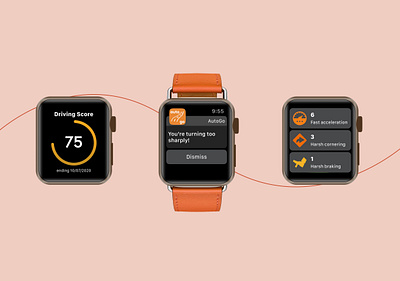 WatchOS figma ui ux watchos