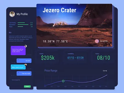 Trip Planner Dashboard dark ui dashboad neumorphism ui