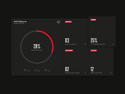 Frasers Property Prosperity Dashboard cards dark ui dashboad graph grid icons property tracking