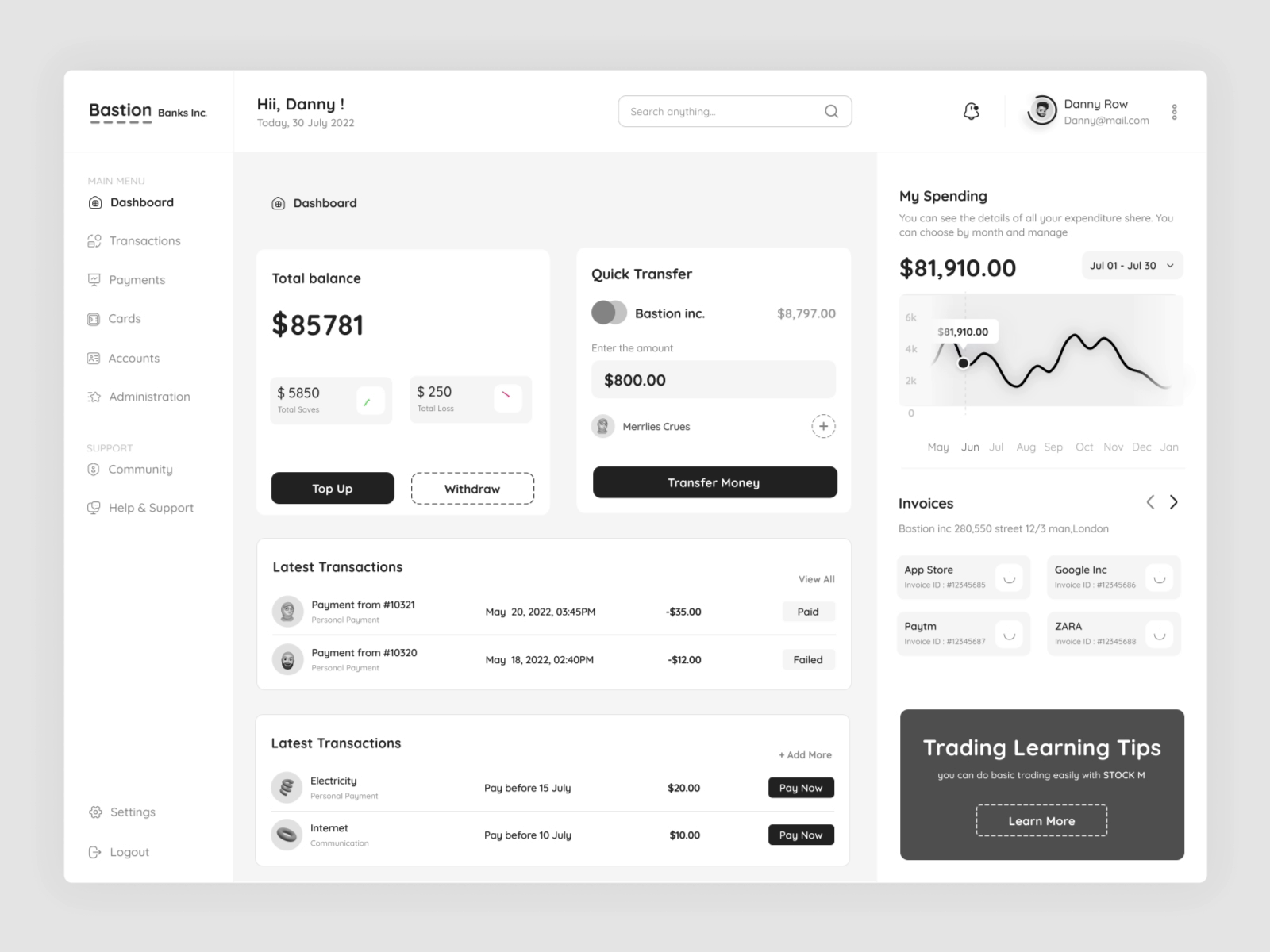 Digital Banking Dashboard by IndiaNIC Infotech on Dribbble