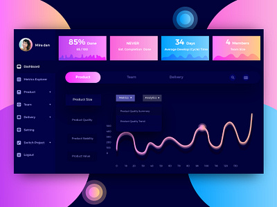 Product dashboard dashboad design designer india lalit typogaphy ui ux video web website