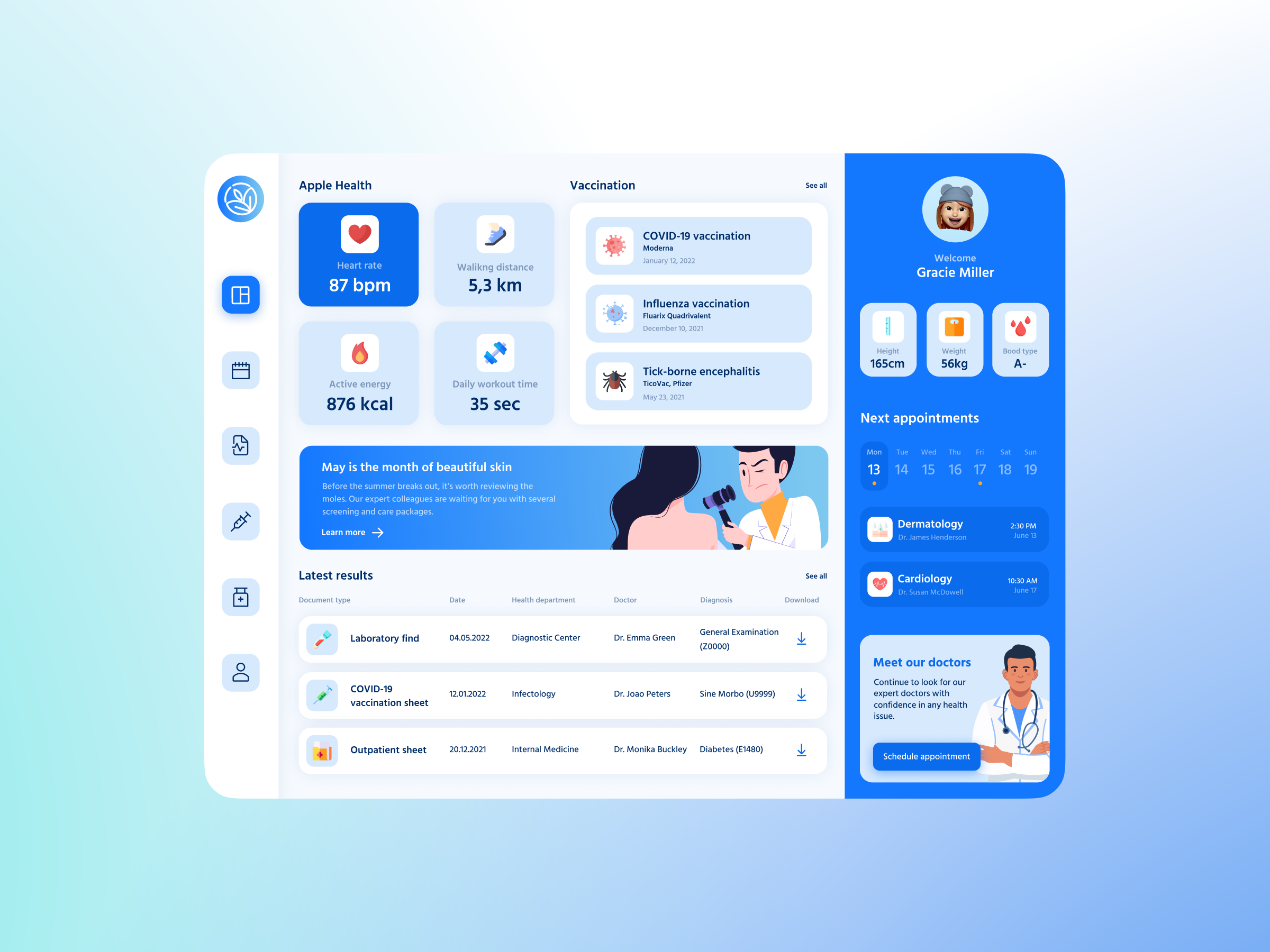 Example of Patient Dashboard