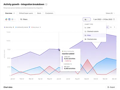Report View - Area Chart with Tabs & Data Tooltip area chart chart dropdown figma gradients graph popover product design report saas tabs tooltip ui web