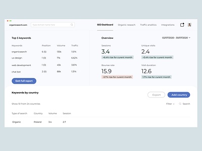 SEO Dashboard dashboad dashboard design filter search seo agency seo company seo design sort