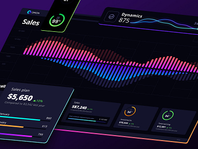 Orion Dataviz kit analytics chart chart dashboard data data vusialisation dataviz desktop infographic product template