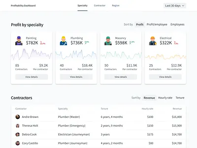 Contracting Business Dashboard dashboard design challenge web web design