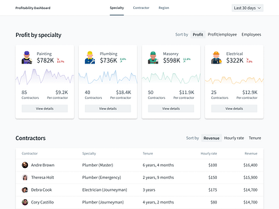 Contracting Business Dashboard dashboard design challenge web web design
