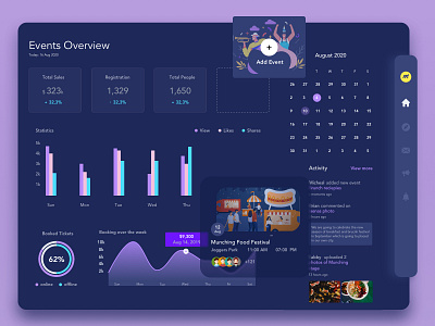 Event Dashboard chart dashboad design event event branding events festival foodfestival graph overview penonpaper ui ui design ui ux uidesign