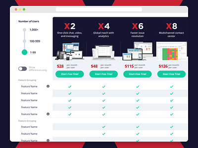 Comparison Table comparison comparison chart price comparison price table pricing table voip