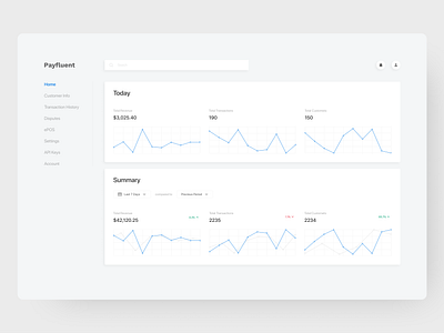 Payfluent | Dashboard, Sign Up, Landing Page 3d adobe adobexd branding cards challenge clean daily figma finance dashboard flat minimal ui white